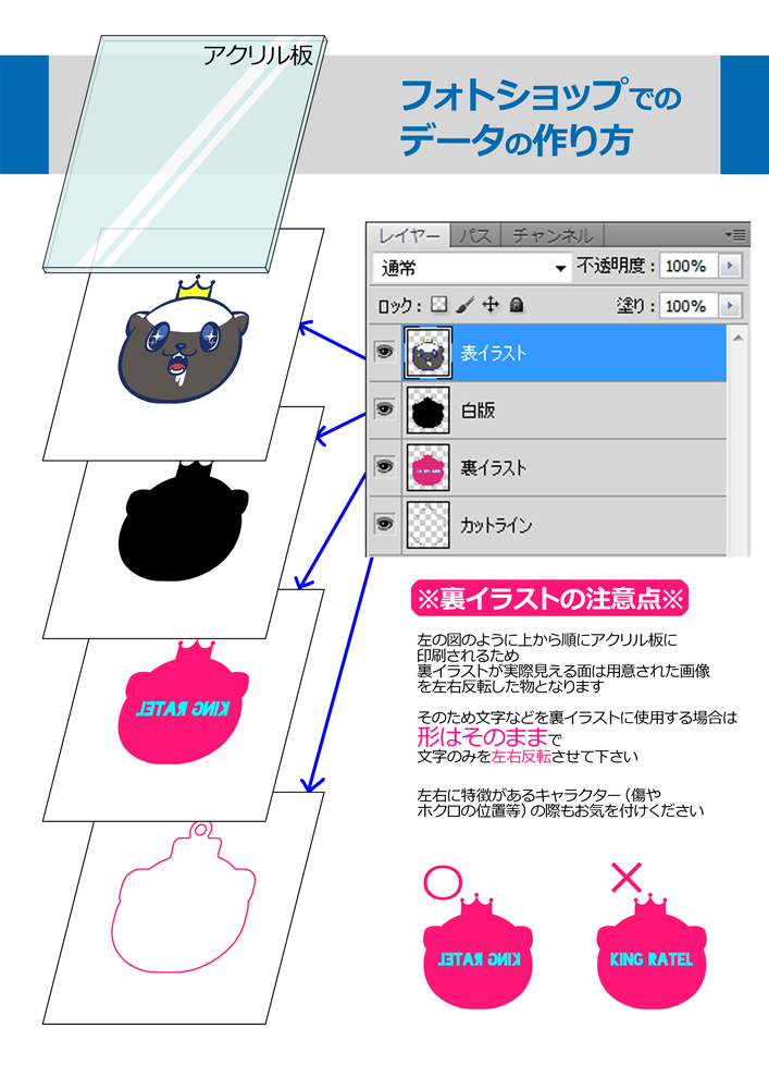 入稿データの作り方 Kingratel